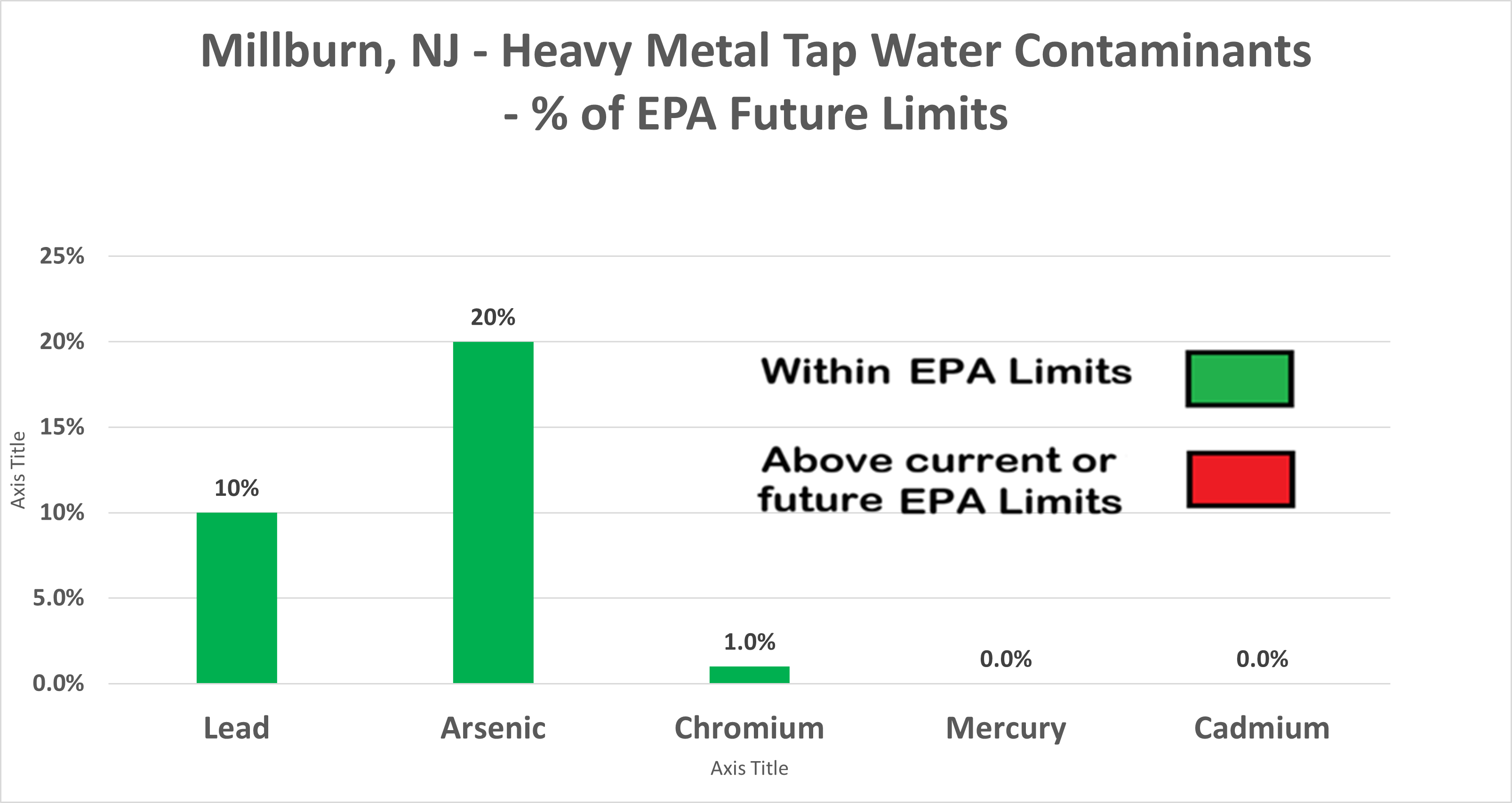 Millburn Heavy Metals Chart