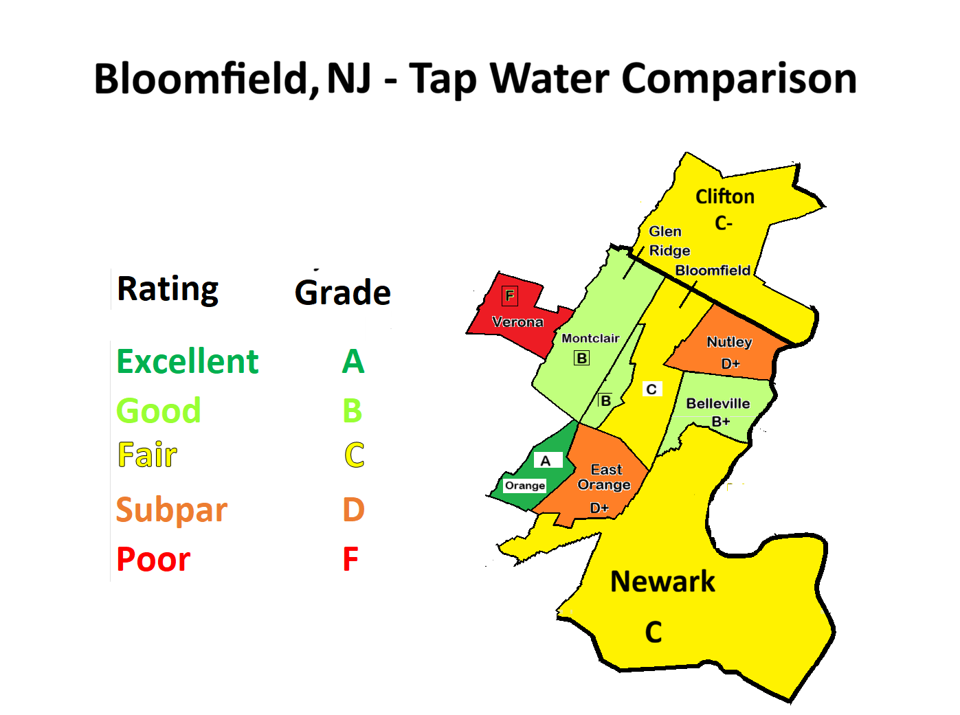 Map showing water quality grades for Bloomfield and surrounding municipalities