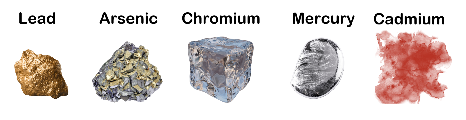 Visual representations of five heavy metals: Lead, Arsenic, Chromium, Mercury, and Cadmium