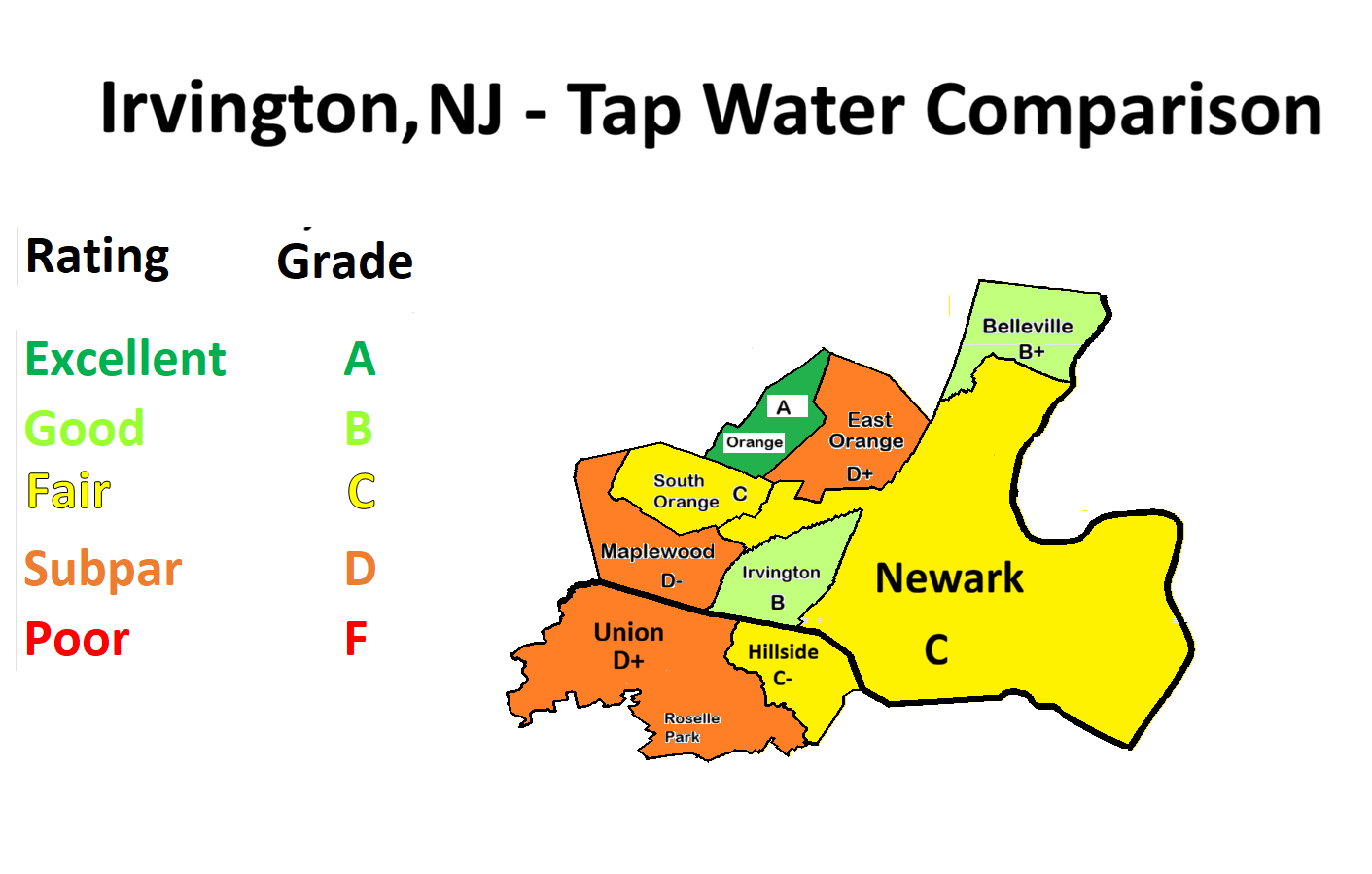 Map showing water quality grades for Irvington and surrounding municipalities