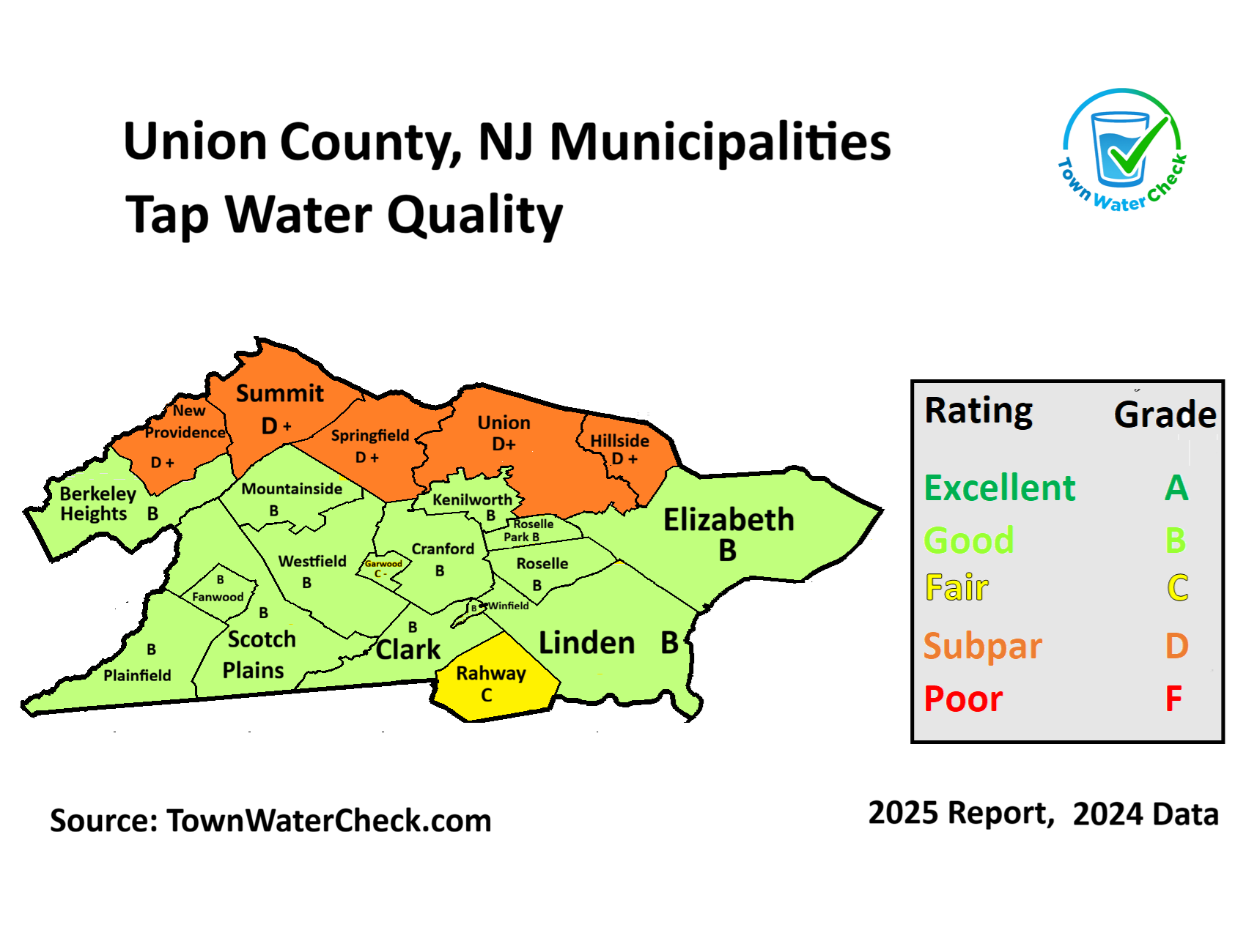 Union County, NJ municipalities tap water quality map showing Mountainside with B grade