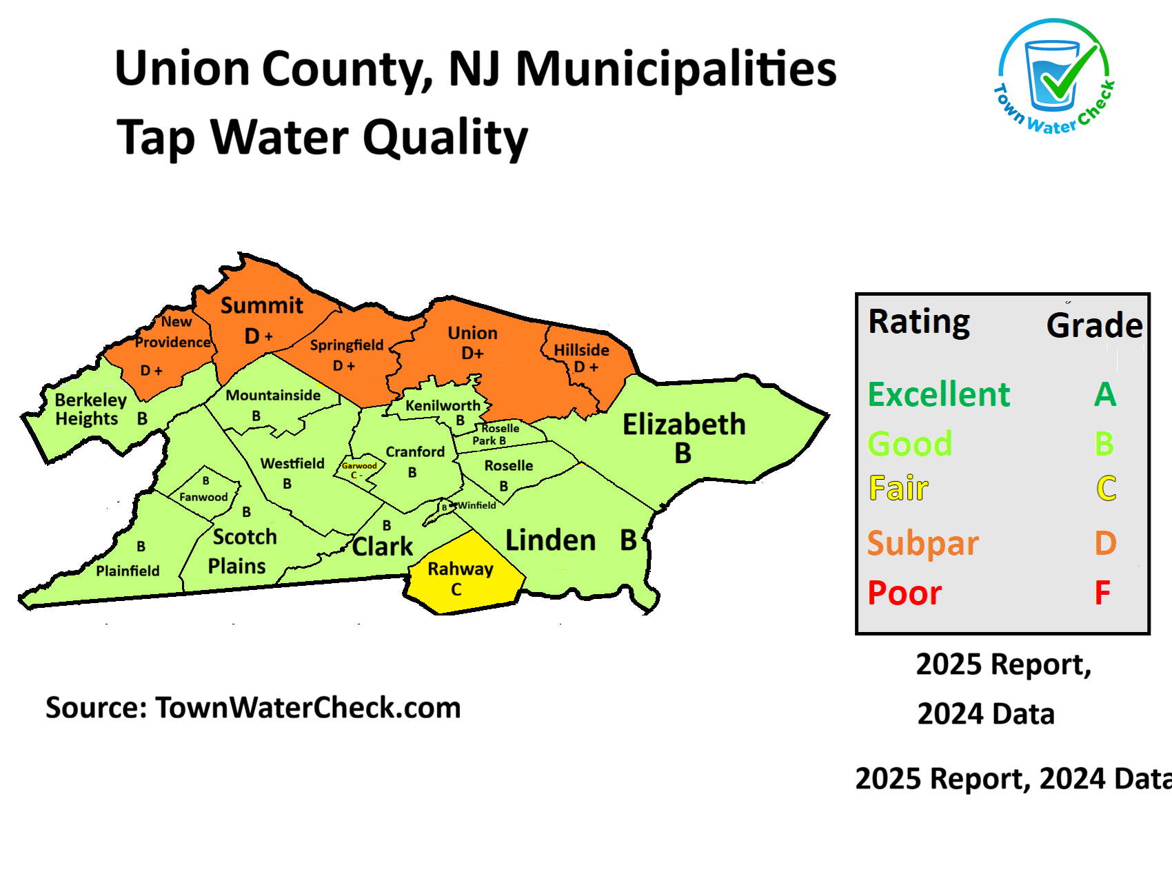Union County NJ municipalities tap water quality map showing Rahway with C rating highlighted in yellow