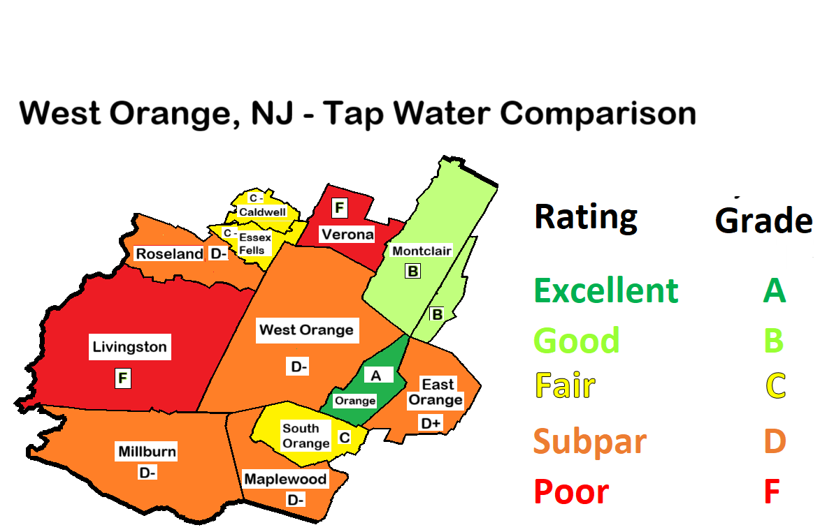 Color-coded map showing West Orange, NJ (D- grade, orange) surrounded by neighboring municipalities: Livingston (F, red), Verona (F, red), Montclair (B, light green), Orange (A, green), East Orange (D+, orange), South Orange (C, yellow), Maplewood (D-, orange), Millburn (D-, orange), Roseland (D-, orange), Essex Fells (C, yellow), and Caldwell (C-, yellow), with rating legend